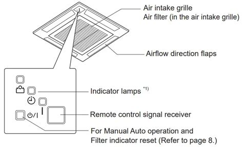 Fujitsu Auxg09kvla Air Conditioner Instruction Manual