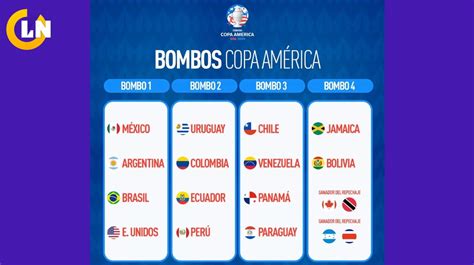 Copa América 2024 Bombos Para El Sorteo De Los Grupos Con Perú