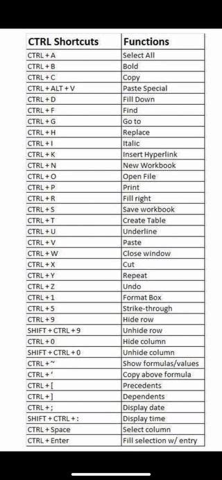 The Function Of Ctrl A To Z A Complete Guide To CTRL A To Z