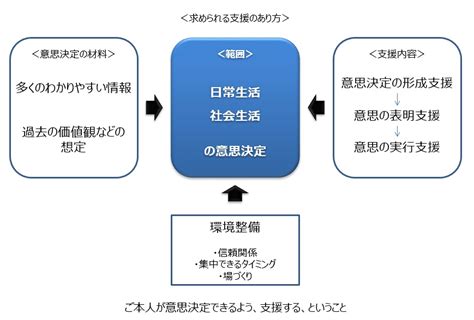 厚労省 認知症を患う方の意思決定支援のガイドラインを発表 全国地域生活支援機構