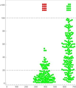 Change The Width Of Merged Bins In Matplotlib And Seaborn Solveforum