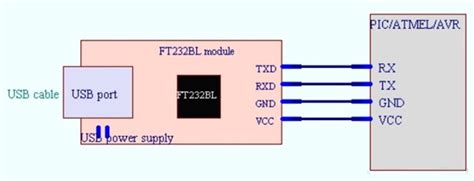 Uart