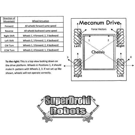 Inch Fingertech Robot Mecanum Wheels With Hubs Set Of