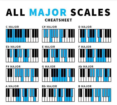 Printable Piano Notes Cheat Sheet