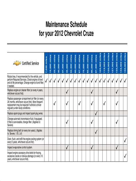 2017 Chevrolet Silverado Maintenance Schedule