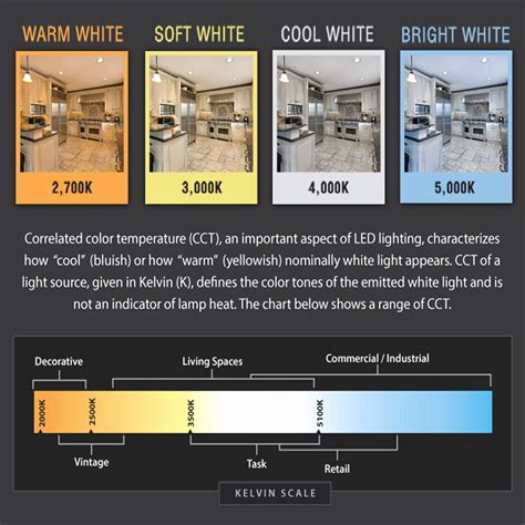 Led Light Bulb Color Chart | amulette