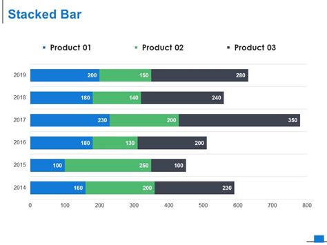 Stacked Bar Finance Ppt Powerpoint Presentation File Influencers