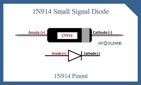 1N914 Small Signal Diode: Specs, Equivalent, Datasheet [FAQ]