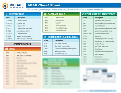 Solution Sap Abap Cheat Sheet Studypool