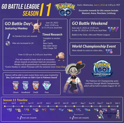 Season 11 Go Battle League Full Guide Pokemon Go Name