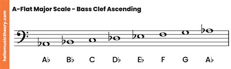 A Flat Major Scale A Complete Guide