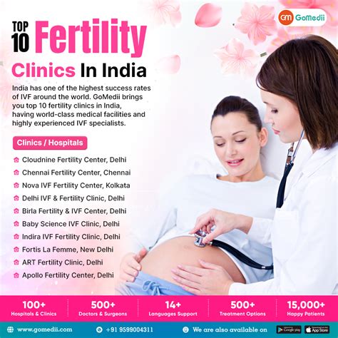 Best Ivf Center In Delhi For Advanced Fertility Treatment Gomedii