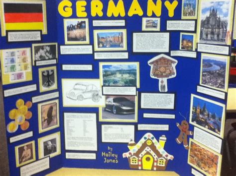 Country Research Presentation