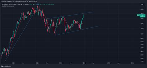 Batsxlf Chart Image By Chriswold — Tradingview