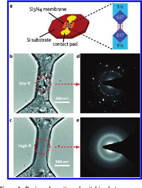 In Situ Transmission Electron Microscopy Observation Of Nanostructural