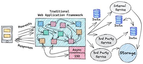 Embracing The Future Mastering The Serverless Mindset By W Rashmika Lakshan Sep 2023 Medium