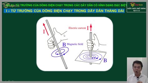 Bài 21: Từ trường của dòng điện chạy trong các dây dẫn có hình dạng đặc ...