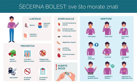 Dijabetes i utjecaj na vid suhe oči i ostali simptomi Mojeoko hr