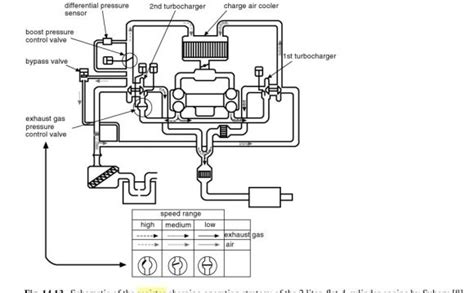 Combustion Engine Circuit Diagram