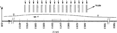 Figure From Boundary Shear Stress In Spatially Varied Flow With