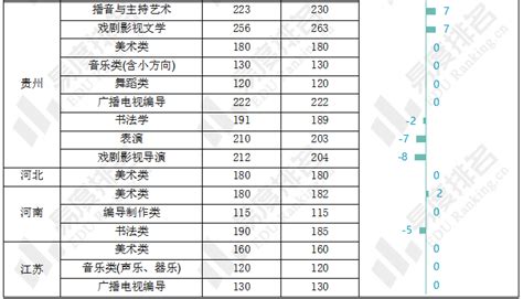 2023年各省艺术类统考分数线出炉：美术与设计学类历年分数线可参考价值高腾讯新闻