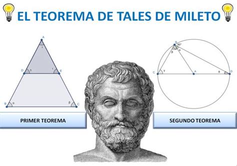 Teorema De Tales De Mileto Resumen F Cil Para Estudiar