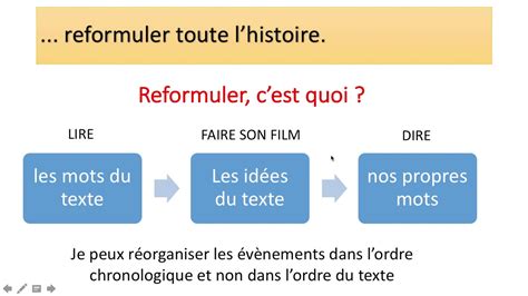 Pour Reformuler Un Texte Youtube