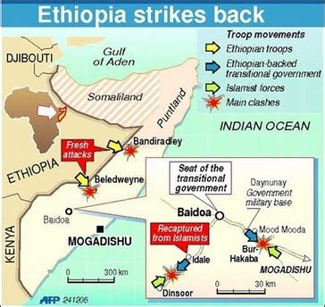 Life's Happenings: Ethiopia - Somalia War