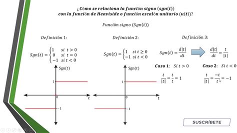 Cu L Es La Relaci N Entre La Funci N Signo Y La Funci N Escal N