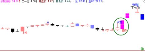 K线分析技巧：上影线强势反包k线组合 技术分析 炒股1688