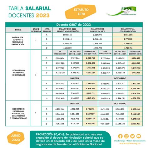 Tablas Salariales Asociación Sindical De Educadores Del Municipio De