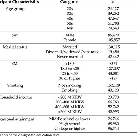 Five Year Aerobic Physical Activity Guideline Adherence Rate Trends By