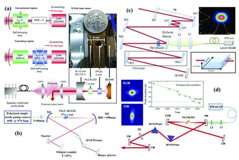 Ultrashort Pulse Yb CALGO Lasers By Leveraging A SESAM Mode Locking