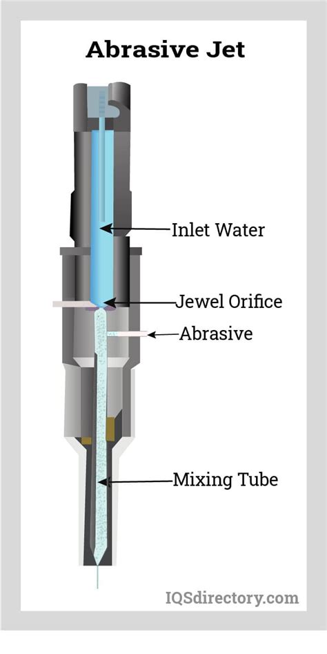 Water Jet Metal Cutting Companies Services