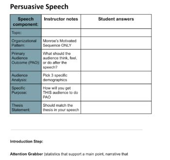 Monroes Motivated Sequence Persuasive Outline By Darcy Osheim Tpt