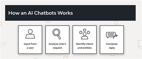 Top 7 Conversational Ai Trends For 2024 Django Stars