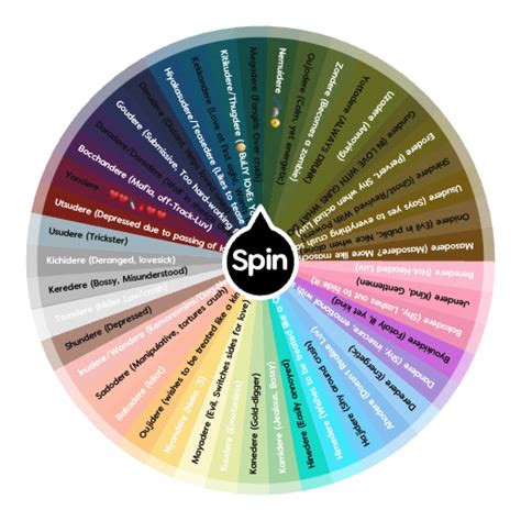 Dere types (Info on the Wiki, Probably not correct-) | Spin the Wheel - Random Picker