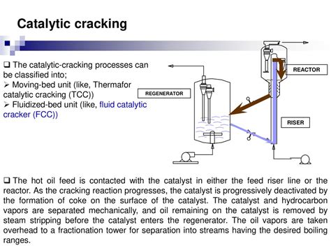 Fluid Catalytic Cracking Process Description