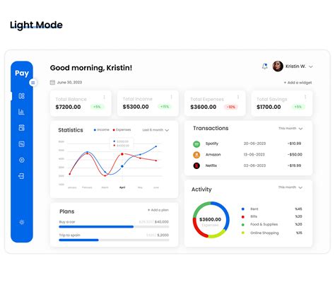 Pay /Financial Dashboard - UI UX Design | Images :: Behance