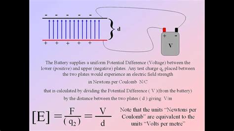 Electric Fields Parallel Plates Physics 30 Unit 2 Youtube