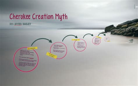 Cherokee Creation Myth by Myka Bailey on Prezi