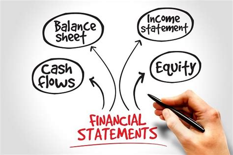 Ultimate Guide To Financial Statement Review And Compilation