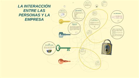 La Interacci N Entre Las Personas Y La Empresa By Brenda Castillo On Prezi