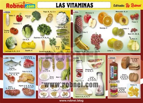 Descargar Lamina Escolar De Las Vitaminas Robnei