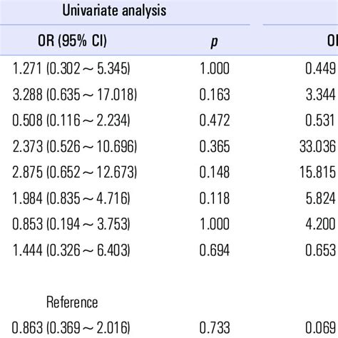 Risk Factor For Recurrence Download Table