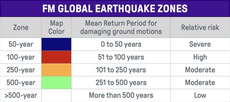 FM Global Earthquake Map FM Global Earthquake Map