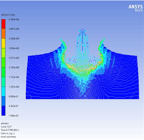 Finite Element Analysis Using Ansys Abaqus Solidworks Creo By