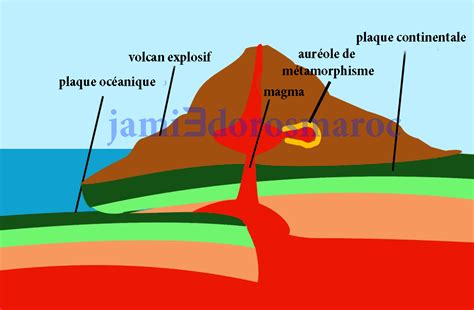 La Formation Des Roches Magmatiques Ac Cours Complet Fr Ar