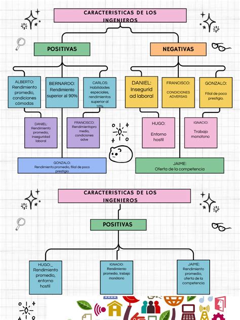 Gráfica Mapa Conceptual Simple Colorido Pdf