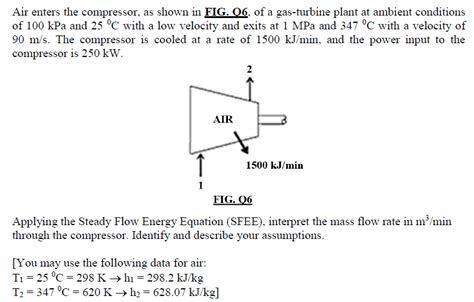 Solved Air Enters The Compressor As Shown In Fig O Of A Chegg